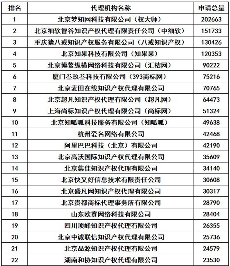 泉州商标注册:品牌保护的利器