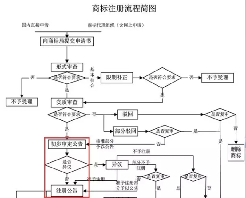 泉州商标注册：为品牌撑起保护伞