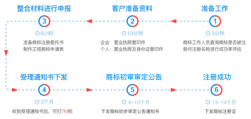 商标代理机构行业动态追踪